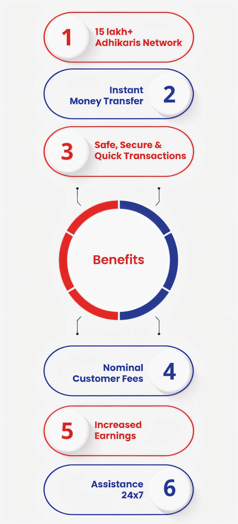 SpicePay Target Users